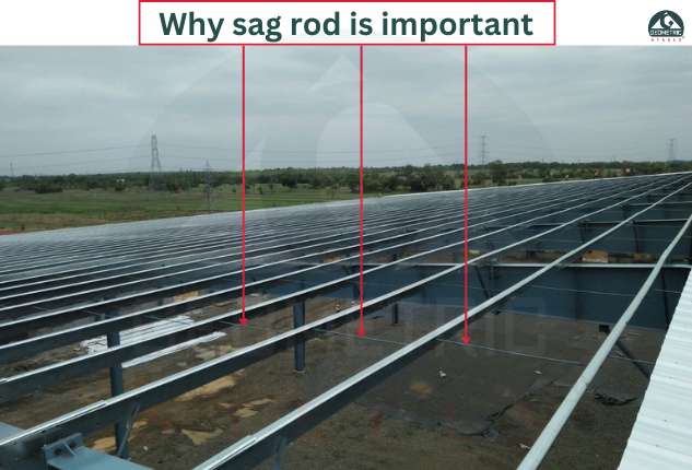 sag rod